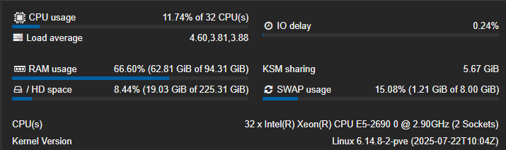 Proxmox Resources